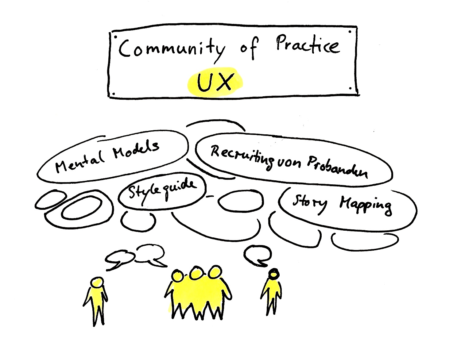 Skribble vom Community of Practice UX